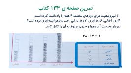 آموزش صفحه 133 ریاضی دوم دبستان، خانم رنجبرنيا، مجتمع آموزشي هدي، منطقه 5