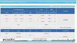 آشنایی تابلو معاملات آتی