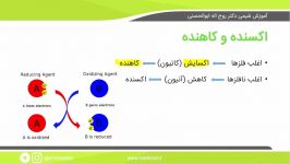 شیمی دوازدهم، واکنش اکسایش کاهش، اکسنده کاهنده