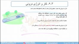 جلسه 139 فیزیک دهم  کار انرژی درونی 1  مدرس محمد پوررضا