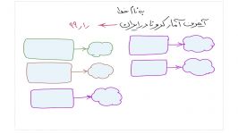 آخرین آمار کرونا در ایران....شنبه.....۹ فروردین۹۹......۹۹۱۹