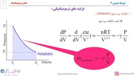 تدریس مفهومی فیزیک سه  فصل ترمودینامیک  فرایندهای ترمودینامیکی