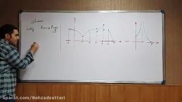 اکسترممهای مطلق نمودار   استاد بهزاد ستاری حسابان۲ ریاضی۳ کاربردمشتق قسمت۲