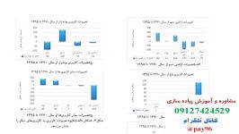 آموزش کاربری اراضی سنجش دور 09127424529