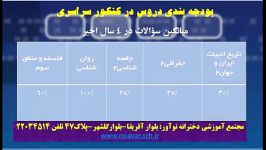 ارزش اهمیت امتحانات سال سوم بخش سوم جلال سلیمی