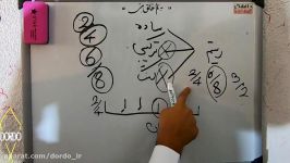 آموزش تنبک تئوری موسیقی  بخش دوم موسسه آموزش مجازی dordo.ir