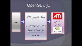 آموزش OpenGL در Qt  چرا OpenGL