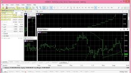 آموزش بورس درس اول  قسمت پنجم پارابولیک سار Parabolic SAR 