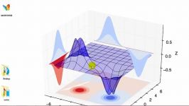 آموزش  matplotlib