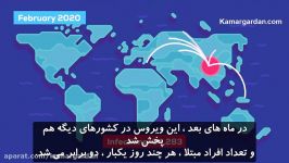 کرونا ویروس راه های درمانی بیماری Covid 19