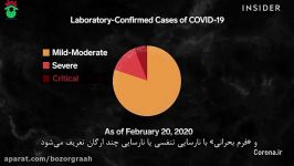 نگاهی به سیر بیماری کروناویروس جدید