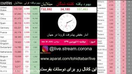 لایو تعداد مبتلایان به ویروس کرونا در ایران 11011399 ساعت1400