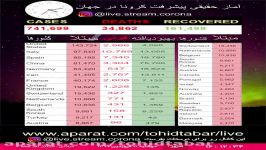 11011399 پخش زنده مبتلا شدگان به ویروس کرونا اینستاگرام live.stream.corona