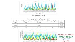 آموزش عملکرد روسازی 09127424529