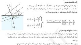 شکست موج فیزیک دوازدهم