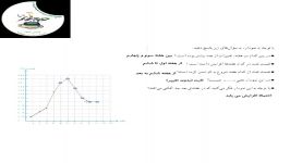 مجتمع تمام هوشمند خدیجه کبریس پایه چهارم ریاضی فصل7 بخش3