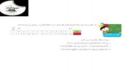 مجتمع تمام هوشمند خدیجه کبریس پایه چهارم ریاضی فصل7 بخش4