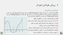 حرکت شناسی 2 قسمت دوم فصل اول فیزیک دوازدهم حسن ارشادی