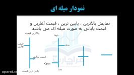 آموزش بورس حامد مددیتعریف تحلیل تکنیکال