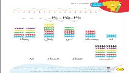 تدریس صفحه 154 ریاضی کلاس اولمدرس سرکار خانم راضیه صلاح