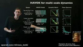 Koopman Spectral Analysis Multiscale systems