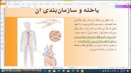 علوم هفتم یاخته ها سازمان بندی آن قسمت اول تدریس