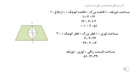 حل قندو نبات.فصل ششم.درس اول.سوال ۲ الی ۷.پایه پنجم.مجتمع آموزشی هدی