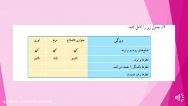 ریاضی فصل ششم.درس اول.قسمت اول.پایه پنجم.مجتمع آموزشی هدی