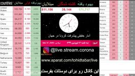 وضعیت لحظه به لحظه انتشار ویروس کرونا در ایران سراسر جهان 12011399