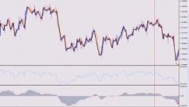 آموزش فارکس  قسمت بیست ششم بخش 5