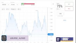 کسب 150 دلار درآمد طریق بورس آلپاری