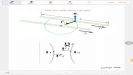 فیزیک 2،نیروی مغناطیسی بین سیم های موازی حامل جریان،جوانشیری
