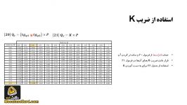 محاسبه خازن مورد نیاز