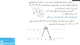 ویدئو آموزشی ریاضی هشتم  فصل ۷ توان جذر درس نمایش رادیکالها