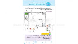 مجتمع تمام هوشمند خدیجه کبریس پایه سوم مطالعات اجتماعی درس 19