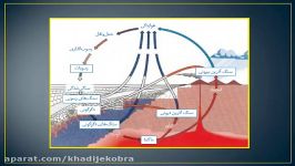 مجتمع تمام هوشمند خدیجه کبریس پایه هشتم علوم فصل 13