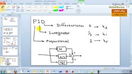 روشهای حوزه زمان وفرکانس برای کنترل خطی درمتلببخش سوم