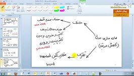 آموزش روش های کاهش مرتبه مدل های دینامیکی خطی در متلب