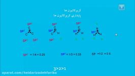 آلکن ها مارکوف نیکوف پایداری کربوکاتیون ها