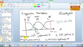 آموزشی جامع سیستم استنتاج فازی یا FISدر متلب بخش یکم