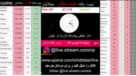 14011399 ساعت 1500 ویروس کرونا در ایران آمار حقیقی مبتلایان کرونا