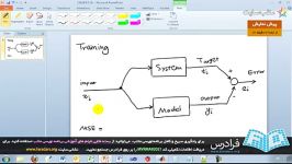 سیستم استنتاج عصبی فازی تطبیقی یاANFISدر متلب بخش یکم