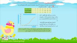 ریاضی پنجم فصل هفتم آمار احتمال قسمت پنجم