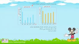 ریاضی پنجم فصل هفتم آمار احتمال قسمت دوم