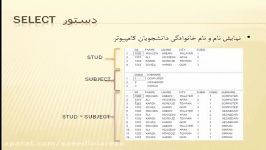 زبان رابطه ای sql دستورات sql