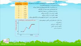 ریاضی پنجم فصل هفتم آمار احتمال قسمت چهارم