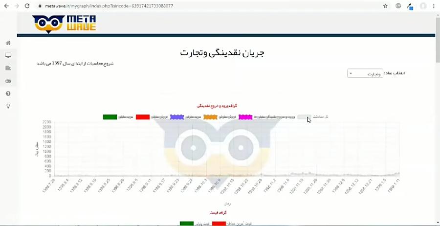 آموزش روند ورود خروج نقدینگی حقیقی ها در نرم افزار #متاویو