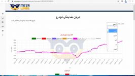 بررسی سرانه خرید فروش حقیقی ها در بازار بورس