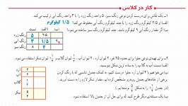 تدریس نسبت تناسب پایه ششم قسمت سوم