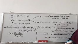 آموزش ریاضی پایه نهم شیب عرض مبدا قسمت یازدهم علیزاده اسکویی